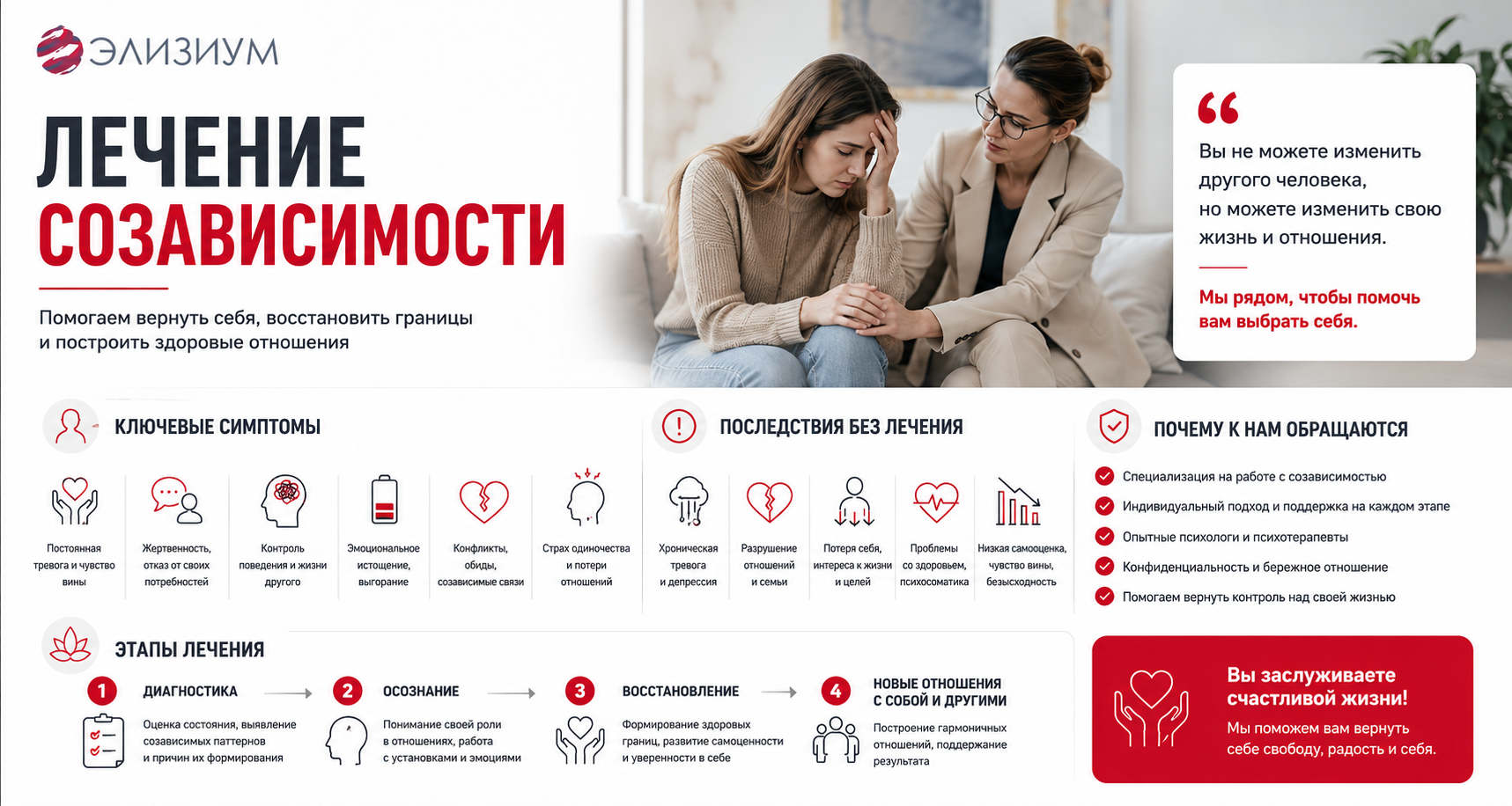 Инфографика о лечении созависимости
