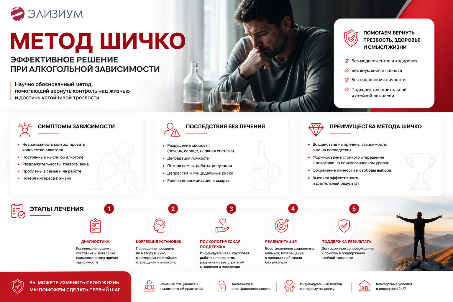 Инфографика по методу Шичко
